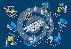 Industrial Augmented Reality Isometric Flowchart