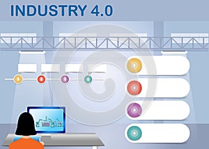 Industrial concept of 4.0 smart factory control