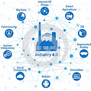 Industrial internet or industry 4.0 concept