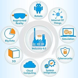 Industrial internet or industry 4.0 infographic