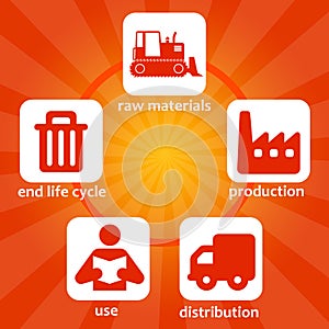 Industrial life cycle