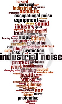 Industrial noise word cloud