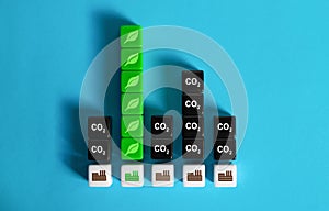 Industrial plant with a negative greenhouse gas emission. Absorption of a record amount of carbon dioxide. Decarbonization.