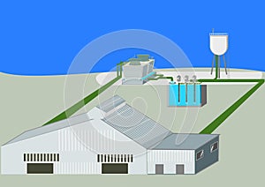 Industrial process that has water reuse system