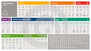 Industrial recycling codes infographic