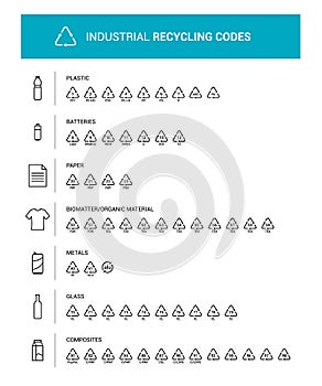 Industrial recycling codes infographic