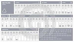 Industrial recycling codes infographic