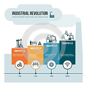 Industrial revolution photo