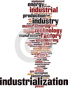 Industrialization word cloud