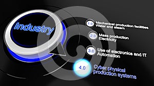 Industry 1.0 to 4.0 concept illustration