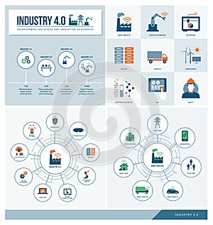 Industry 4.0