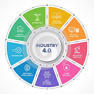Industry 4.0 banner, concept illustration, production vector icon set.