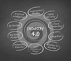 Industry 4.0 banner, concept illustration, productions background: AI, smart industrial revolution, automation, robot assistants,