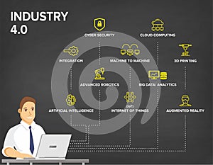 Industry 4.0 banner, concept illustration, productions icon set with character.