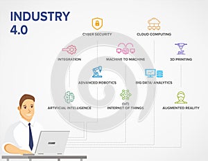 Industry 4.0 banner, concept illustration, productions icon set with character.