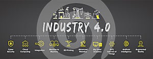 Industry 4.0 banner, concept illustration, productions vector icon set.