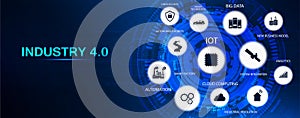 Industry 4.0 banner infographic