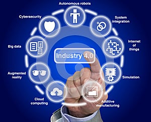 Industry 4.0 concept illustration infographic