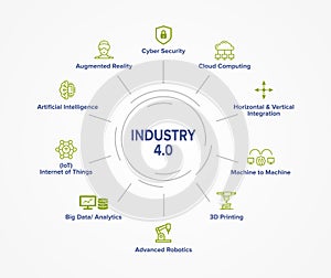 Industry 4.0 concept illustration infographic banner with vector icons.
