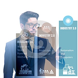 Industry 4.0 concept with various stages