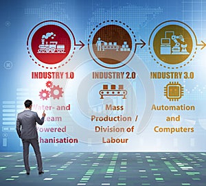 Industry 4.0 concept with various stages