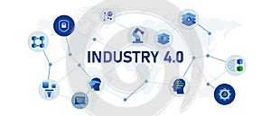 Industry 4.0 icon set collection of future business revolution