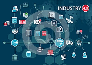 Industry 4. 0 (industrial internet) concept and infographic. Connected devices and objects with business automation flow