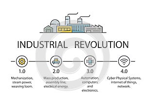 Industry 4.0 infographic in flat style.