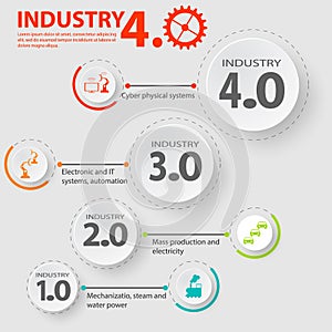 Industry 4.0 infographic representing the four industrial revolutions in manufacturing and engineering.