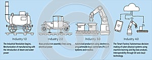 Industry 4.0 infographic representing the four industrial revolutions in manufacturing and engineering. White filled line art