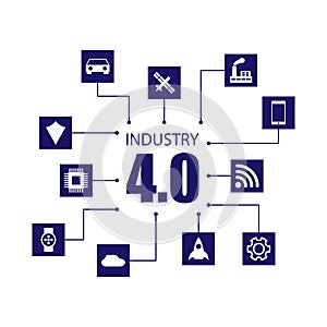 Industry 4.0 and internet of things