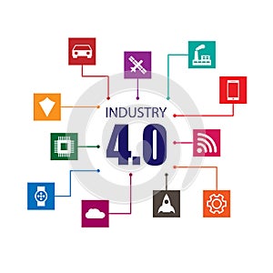 Industry 4.0 and internet of things
