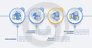 Industry 4.0 principles vector infographic template