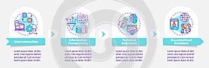 Industry 4.0 principles vector infographic template