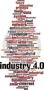 Industry 4.0 word cloud