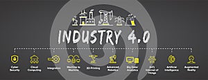 Industry 4.0 banner, concept illustration, productions vector icon set. photo