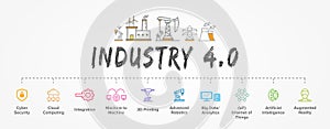 Industry 4.0 banner, concept illustration, productions vector icon set: AI, smart industrial revolution, automation, robot photo