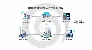 Industry 4.0 Digital Twin Technology Process Flowchart