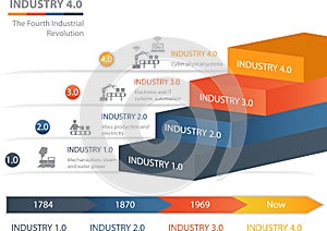 Industry 4.0 The Fourth Industrial Revolution