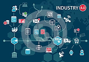 4. 0 (industriale rete informatica mondiale) un. collegato dispositivi un oggetti il negozio automazione Portata 