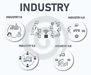 Industry infographic icon industrial revolution of steam power, manufactory, automation robot management and wireless