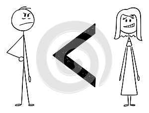 Inequality of Sexes, Man is Less Than Woman, Vector Cartoon Stick Figure Illustration