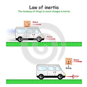 Inertia. experiment with car and box photo