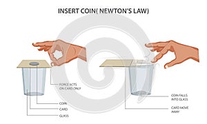 Inertia experiment shows NewtonÃ¢â¬â¢s First Law Of Motion photo