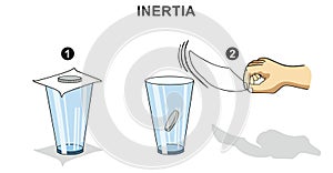Inertia infographic diagram example coin on the cardboard on the glass