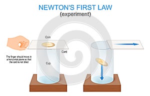 Inertia. Newtons first law of motion