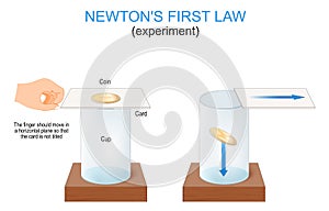 Inertia. Newtons first law of motion photo
