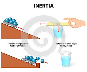 Inertia photo