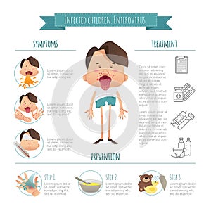 Infected children. Enterovirus. Hand-foot-mouth disease Infographics. Symptoms, prevention and treatment. Cartoon poster photo