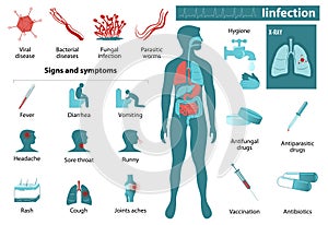 Infekce infografiky 